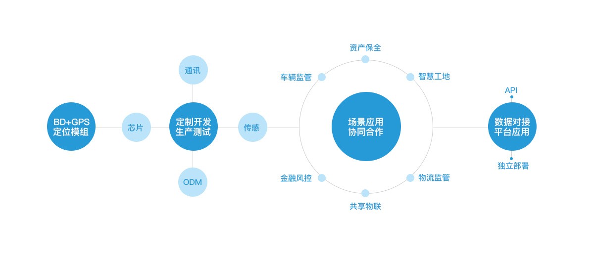 北斗定位终端
