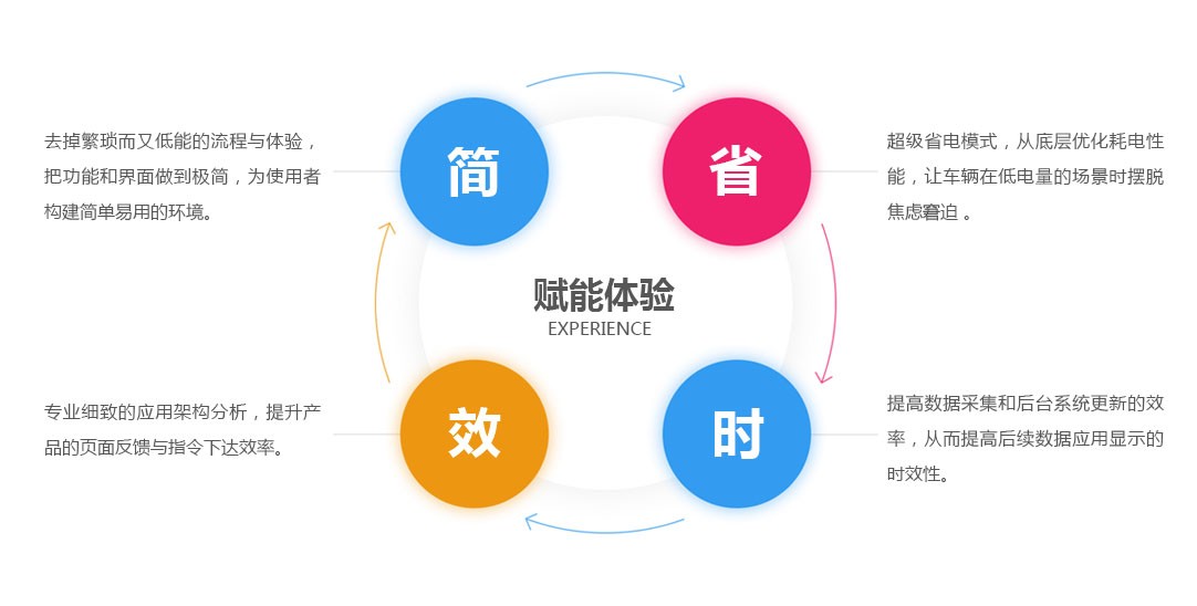 北斗定位系统